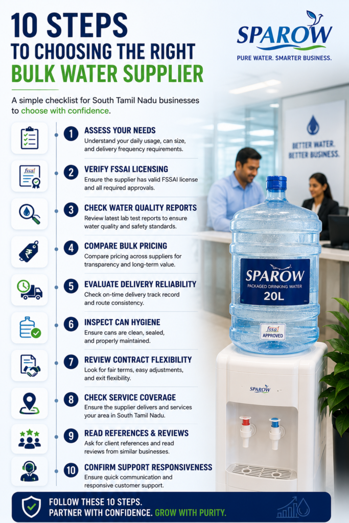 Infographic roadmap of 10 steps to choose a drinking water supplier for your office