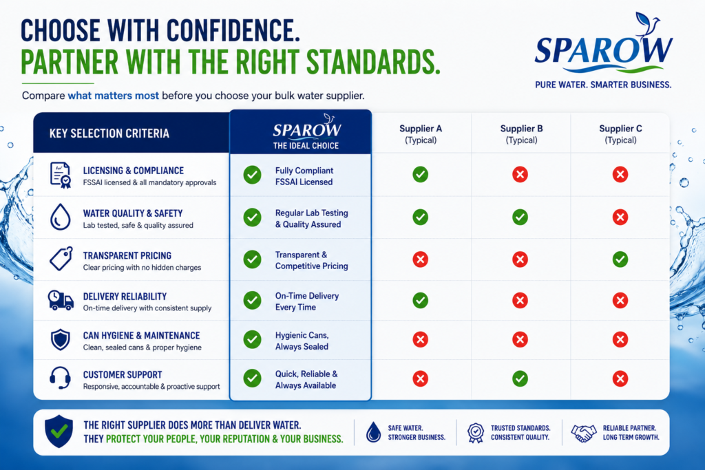 Comparison table of criteria to choose a drinking water supplier for your office