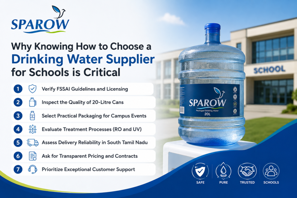 why knowing how to choose a drinking water supplier for schools is very critical